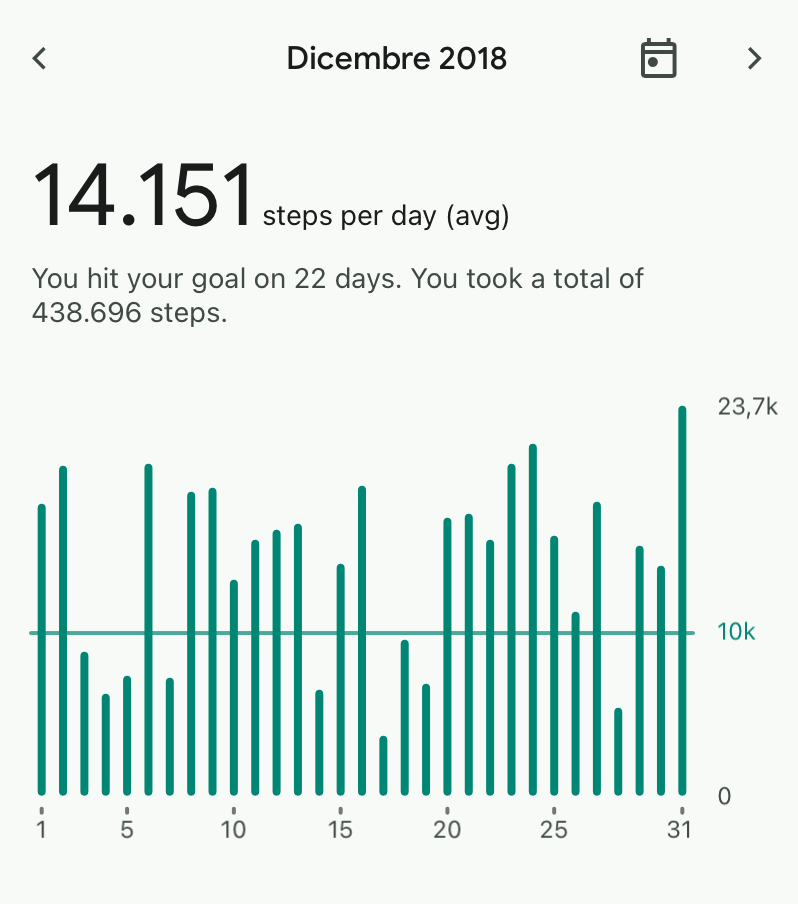 Stepping out of the office